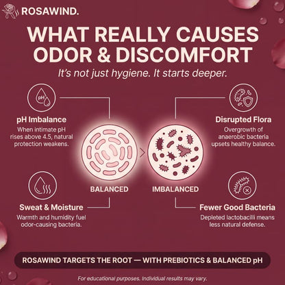 Rosawind | Prebiotic Anti-Odor Intimate Comfort Mist